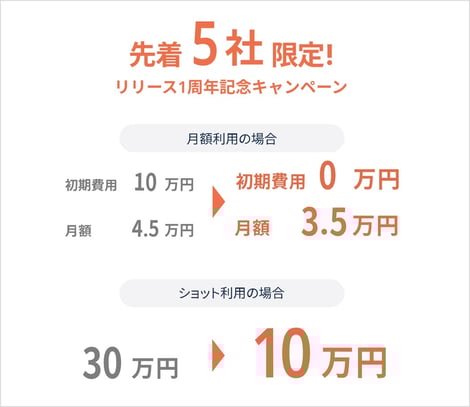 キャンペーン内容