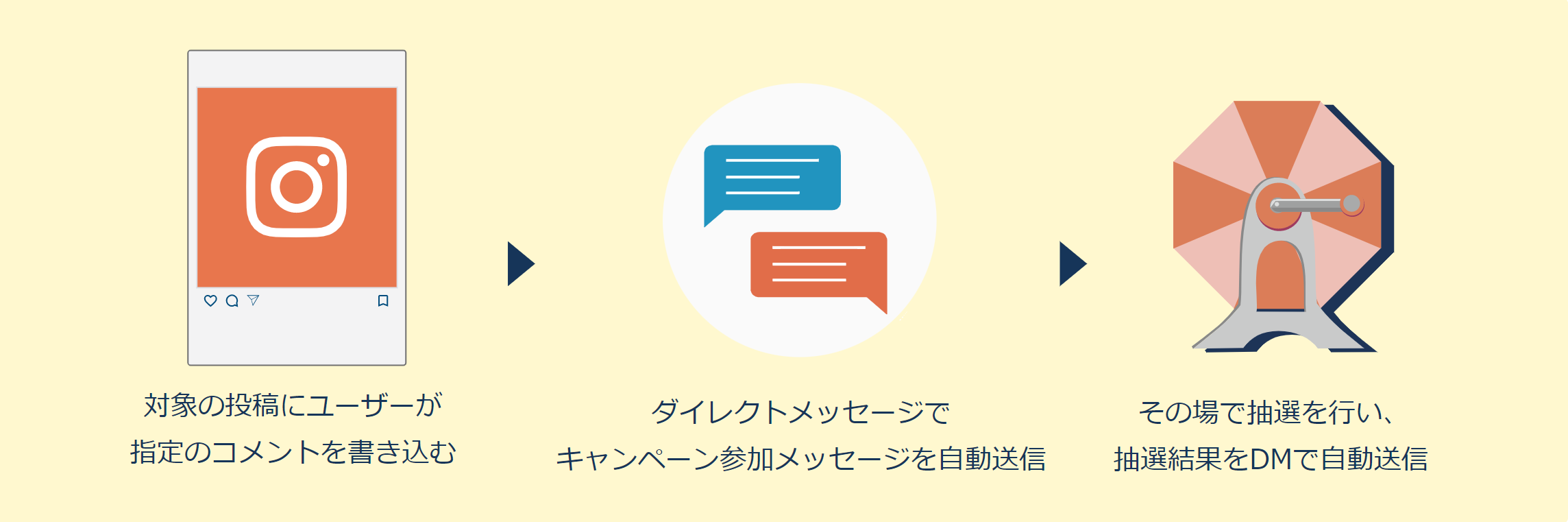 コメントキャンペーンの即時抽選