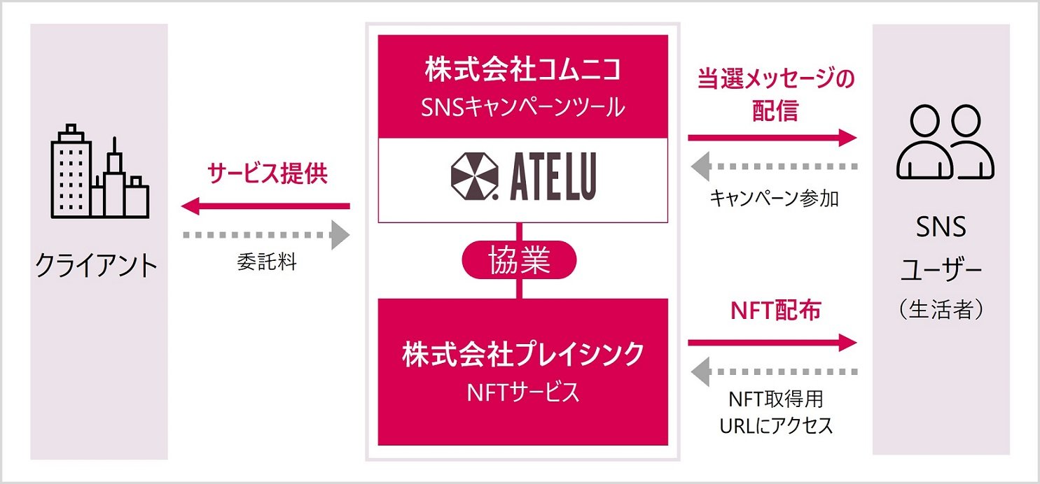 サービスの概要図