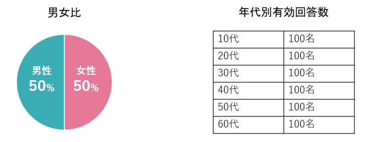 ショート動画age