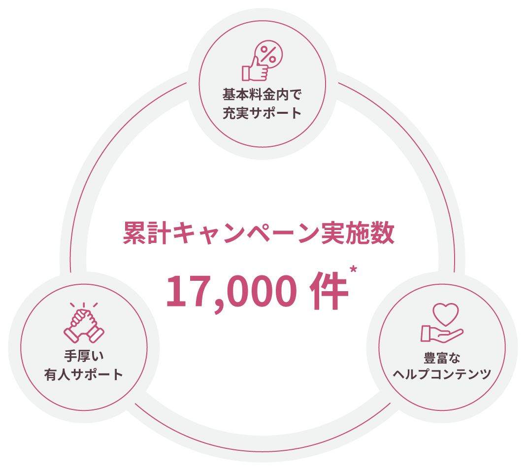 atelu-support-fv-17,000-new