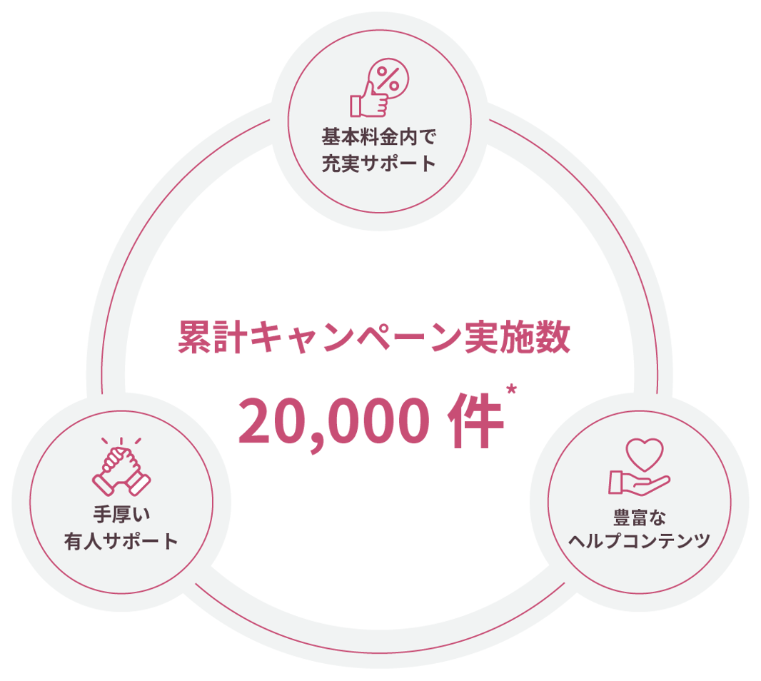 atelu-support-fv-20,000