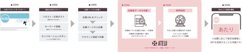 atelu-campaign-zu-03-keyword