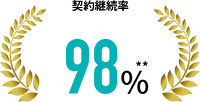 契約継続率98%