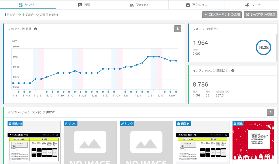 ファン数の推移やエンゲージメント率のグラフが表示された分析レポート画面。