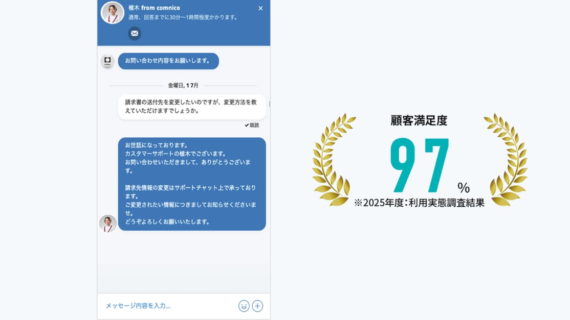 役割ごとにSNSアカウントの操作権限を設定しているユーザー権限管理画面。