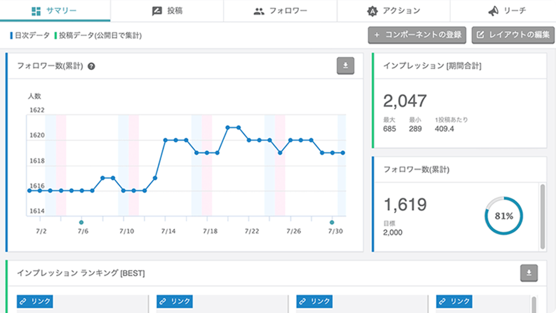 ファン数の推移やエンゲージメント率のグラフが表示された分析レポート画面。