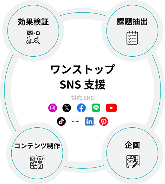 cms_mv