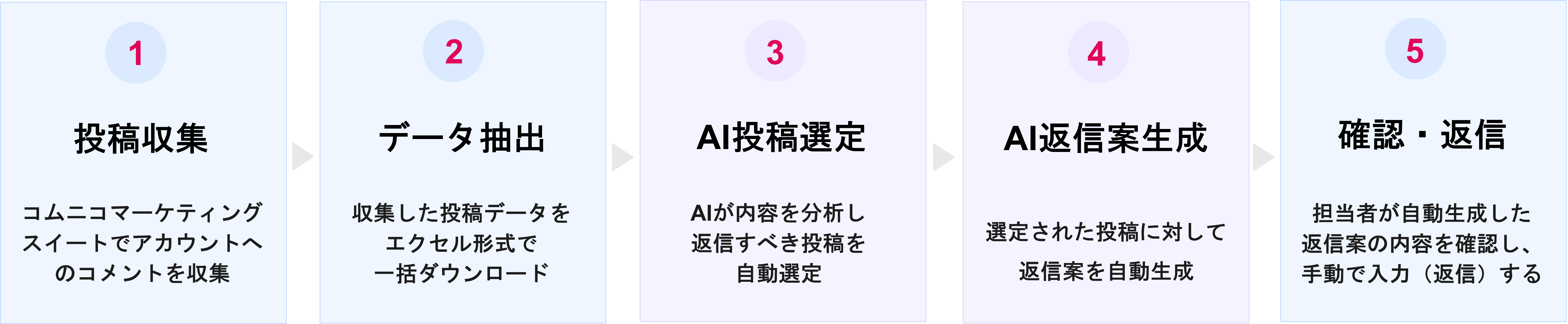 AIリプライアシストIGTT用画像