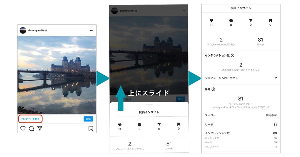 投稿インサイトの見方