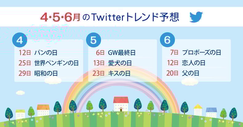 2021年4月・5月・6月にTwitterトレンド入りするキーワード予測