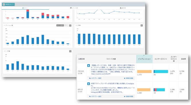 Twitterアナリティクスを使った分析 解析方法を徹底解説 Sns運用のヒントが見つかるメディア We Love Social Twitterアナリティクスを使った分析 解析方法を徹底解説 Sns運用のヒントが見つかるメディア We Love Social