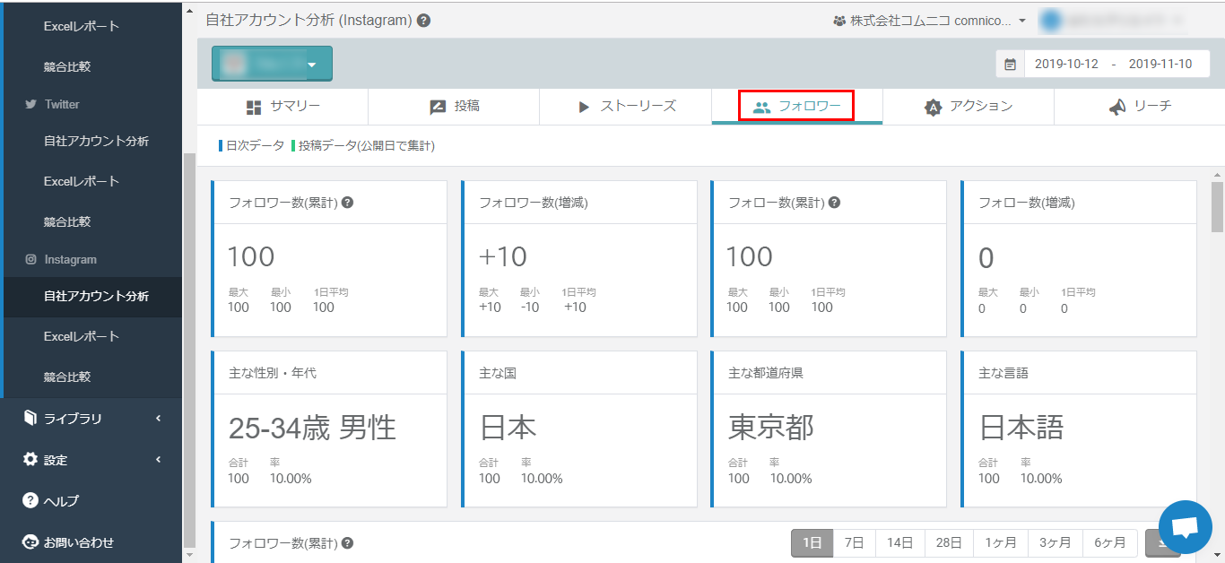 コムニコ マーケティングスイートを活用してInstagramを手軽に分析する方法