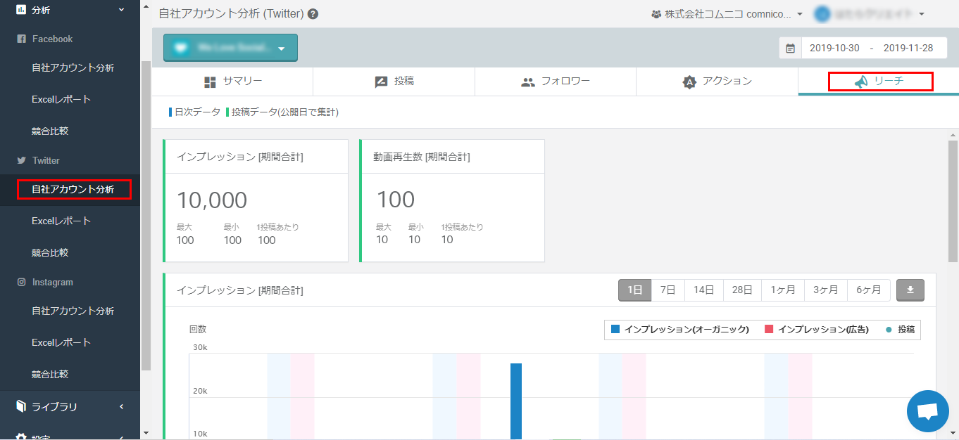 ツールを使ってtwitterを手軽に分析する方法 Sns運用のヒントが見つかるメディア We Love Social