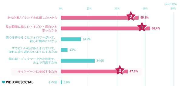 Twitterアンケート4