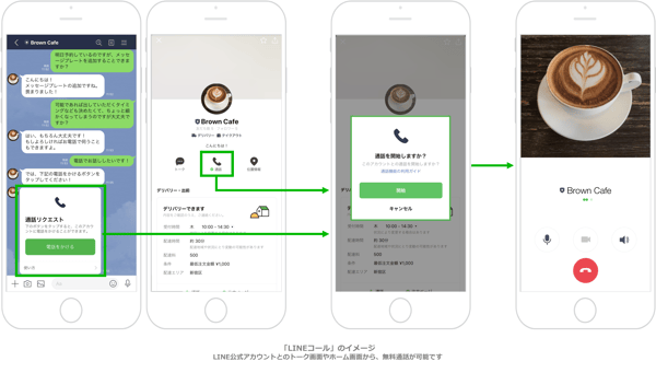 LINEコール
