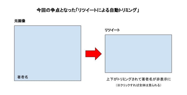 ツイッター_リツイート_判例