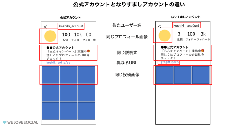 なりすましアカウントから自社ブランドを守る対策