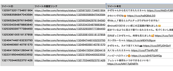 Twitterアナリティクスを使った分析 解析方法を徹底解説 Sns運用のヒントが見つかるメディア We Love Social