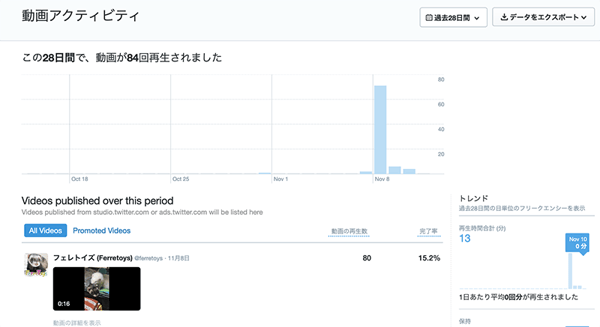 Twitterアナリティクスを使った分析 解析方法を徹底解説 Sns運用のヒントが見つかるメディア We Love Social