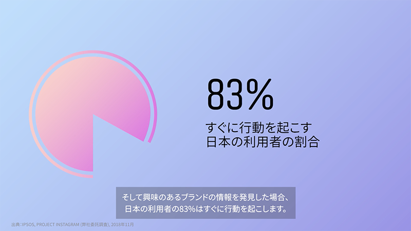インスタハウス_グラフ1