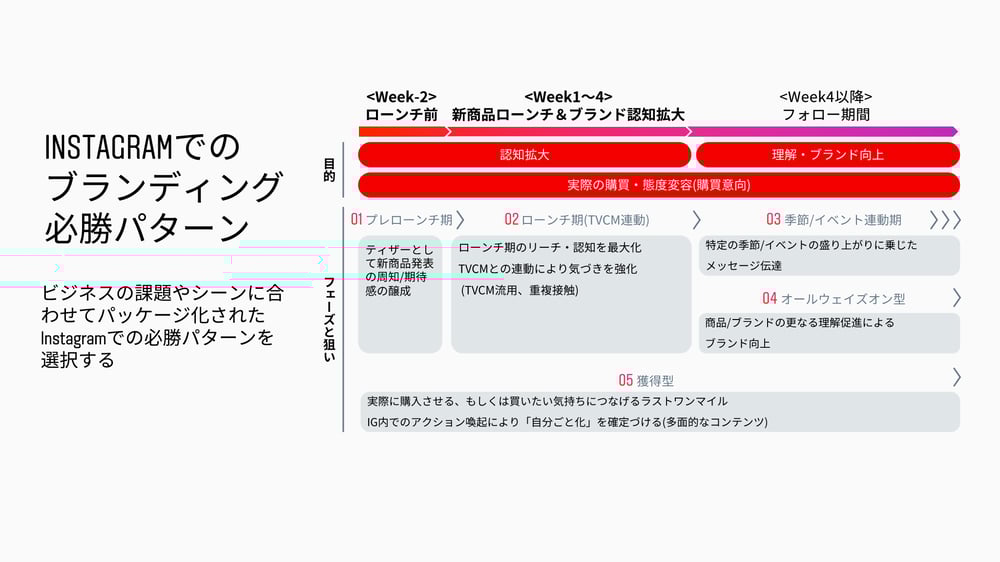 インスタハウス_必勝パターン