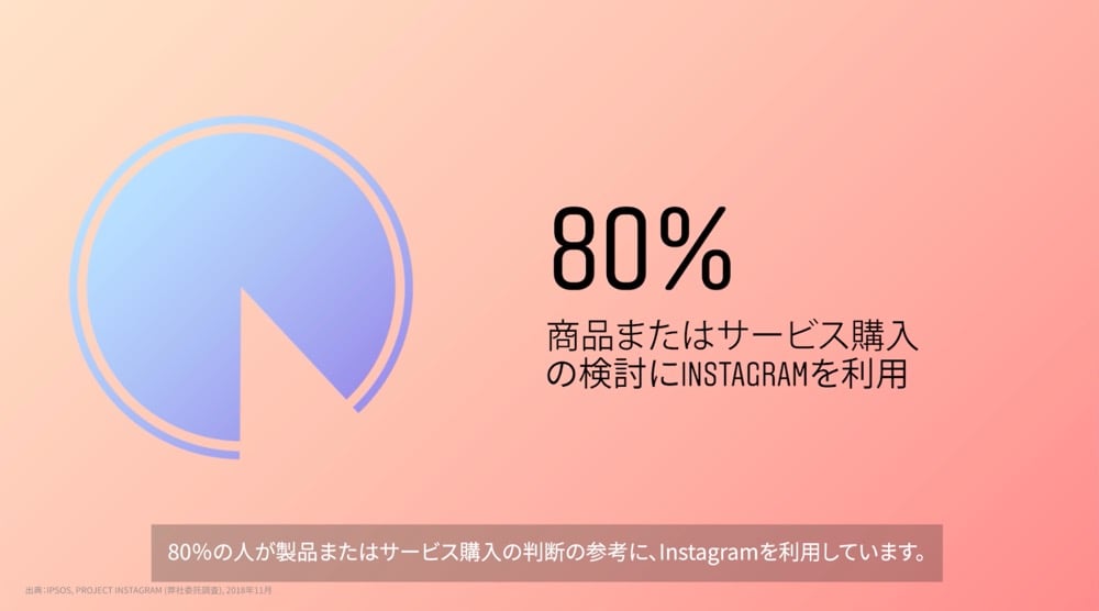 インスタハウス_グラフ2