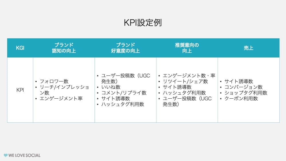 KPIの設定例