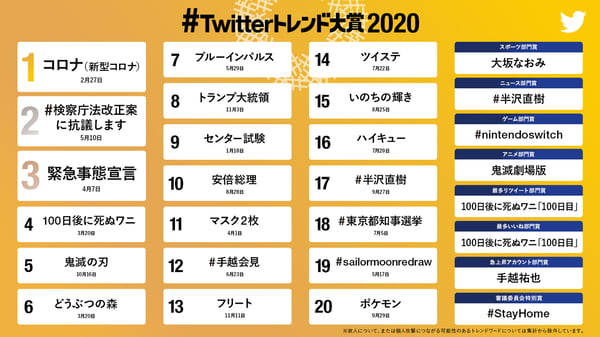 2021年1月版 人気ソーシャルメディアのユーザー数まとめ Sns運用のヒントが見つかるメディア We Love Social