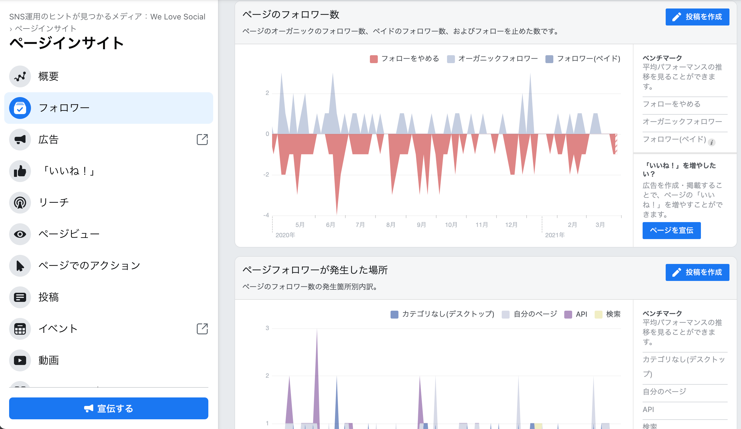 Facebookインサイトを使ってfacebookページを分析 解析する方法 We Love Social Facebookインサイトを使ってfacebookページを分析 解析する方法 We Love Social