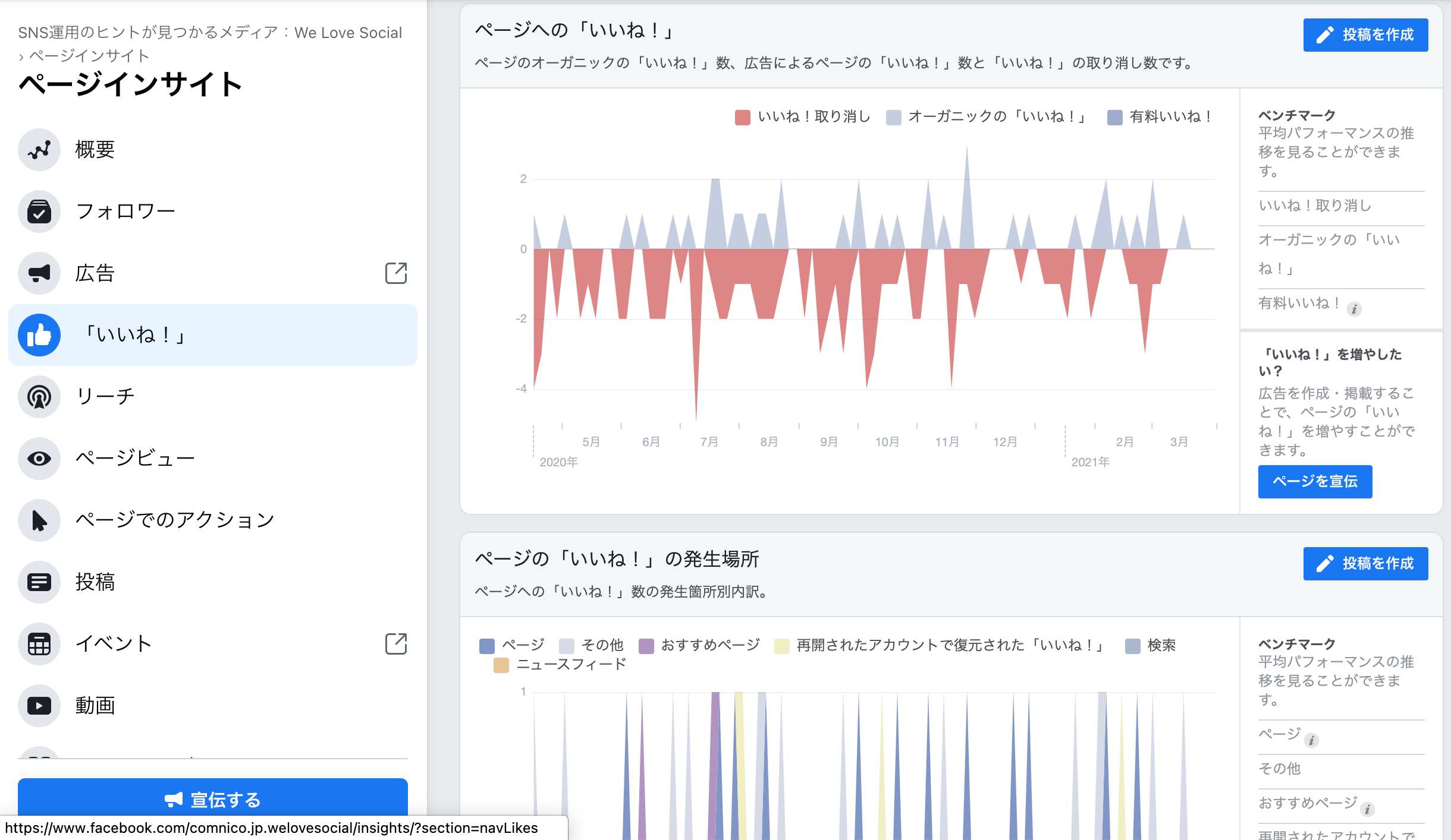 Facebookインサイトを使ってfacebookページを分析 解析する方法