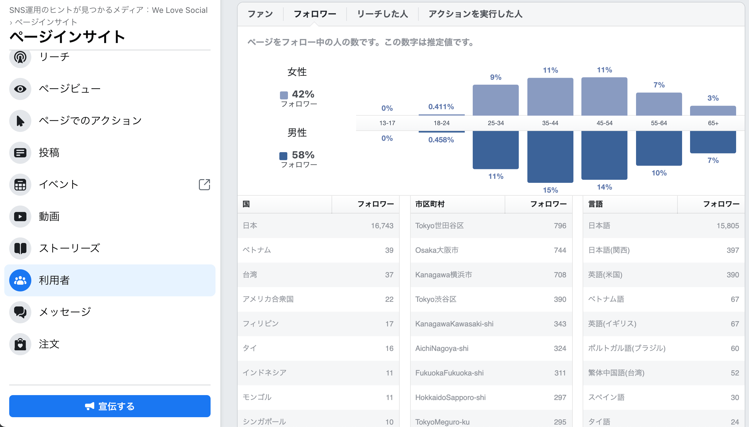 Facebookインサイトを使ってfacebookページを分析 解析する方法