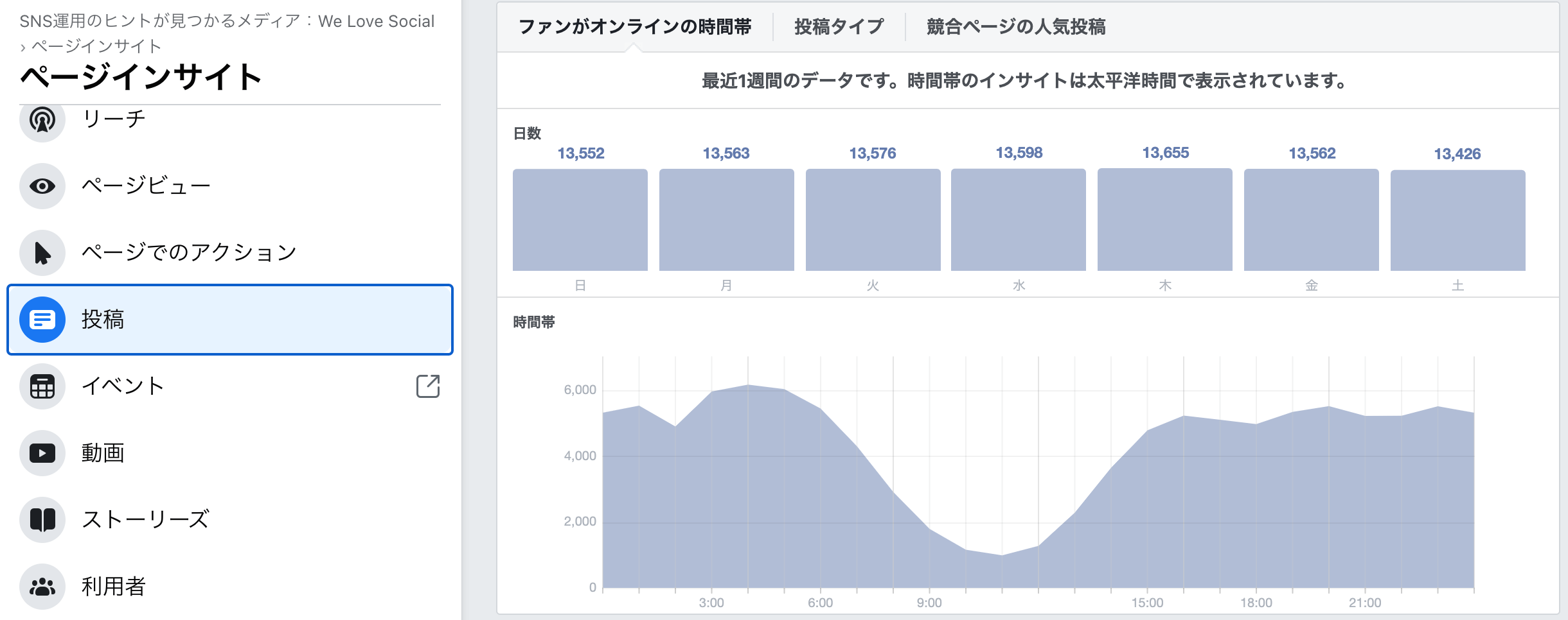 Facebookインサイトを使ってfacebookページを分析 解析する方法