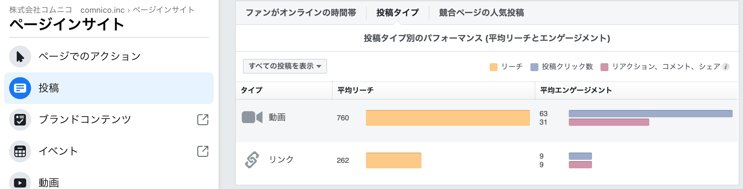 Facebookインサイトを使ってfacebookページを分析 解析する方法