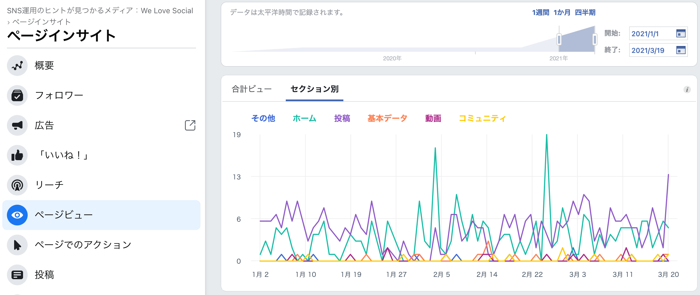 Facebookインサイトを使ってfacebookページを分析 解析する方法 We Love Social Facebookインサイトを使ってfacebookページを分析 解析する方法 We Love Social