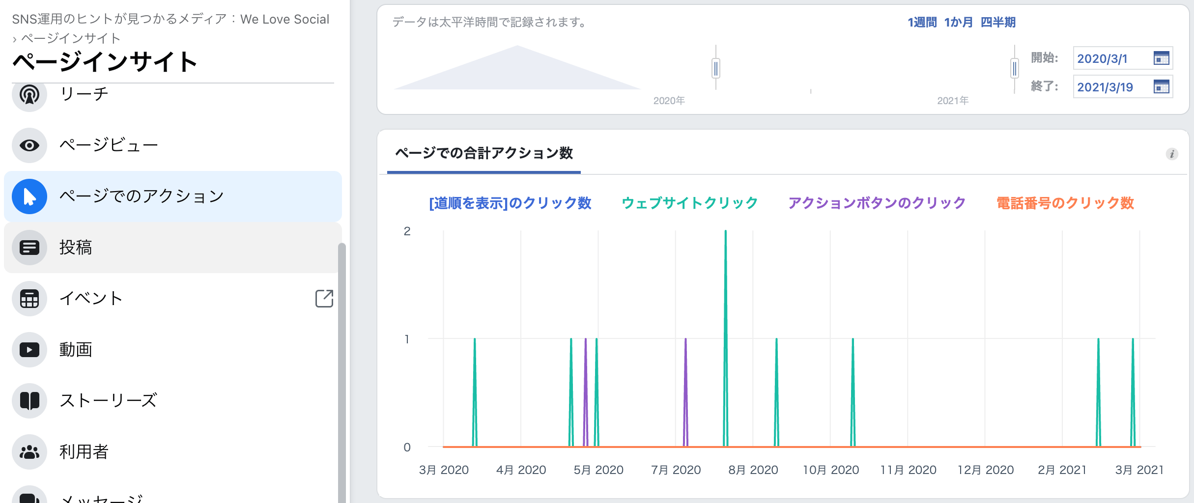 Facebookインサイトを使ってfacebookページを分析 解析する方法