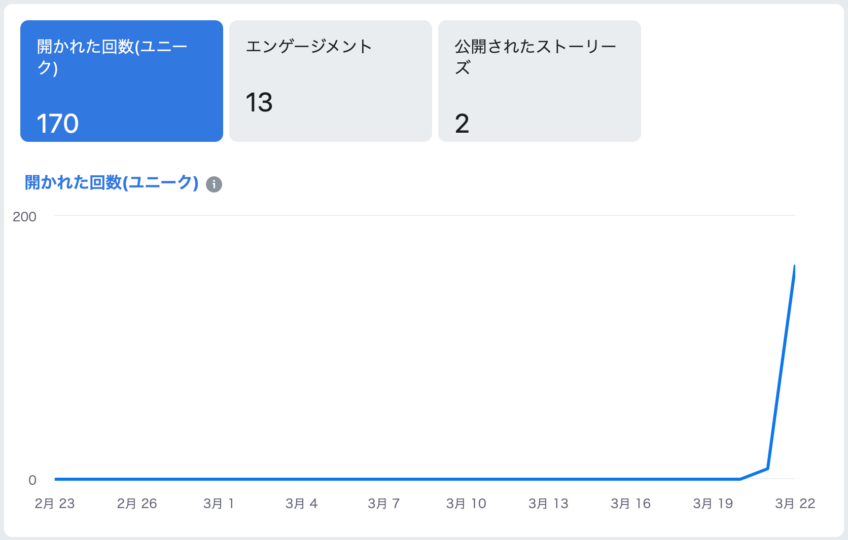 Facebookインサイトを使ってfacebookページを分析 解析する方法