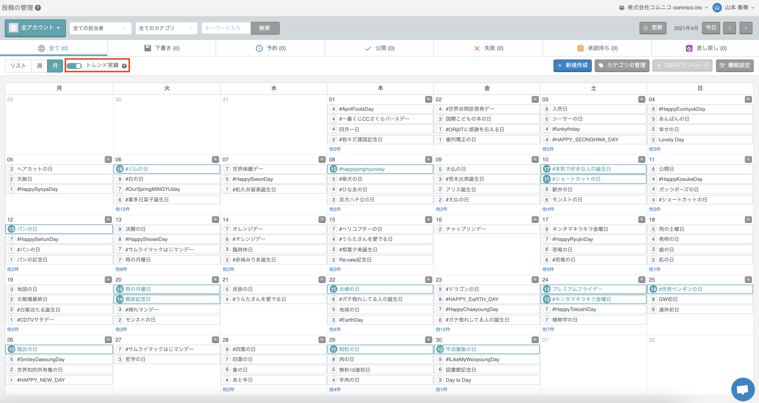 cms_trend-1