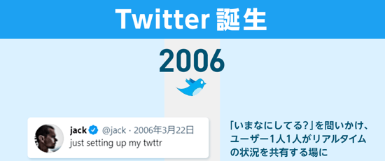 Twitterの歴史 Twitter15年のあゆみを振り返ってみた We Love Social