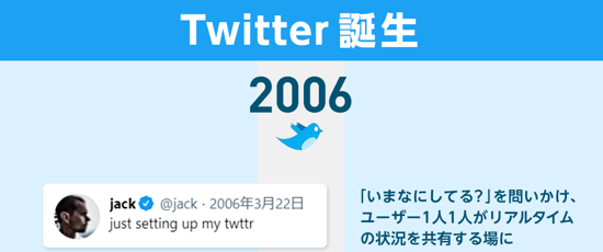 Twitterの歴史 Twitter15年のあゆみを振り返ってみた We Love Social Twitterの歴史 Twitter15年のあゆみを振り返ってみた We Love Social