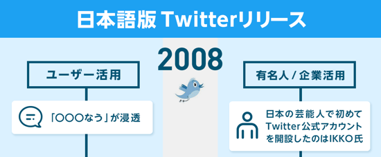 Twitterの歴史 Twitter15年のあゆみを振り返ってみた