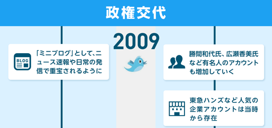 twitter2009