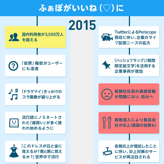 Twitterの歴史 Twitter15年のあゆみを振り返ってみた We Love Social Twitterの歴史 Twitter15年のあゆみを振り返ってみた We Love Social
