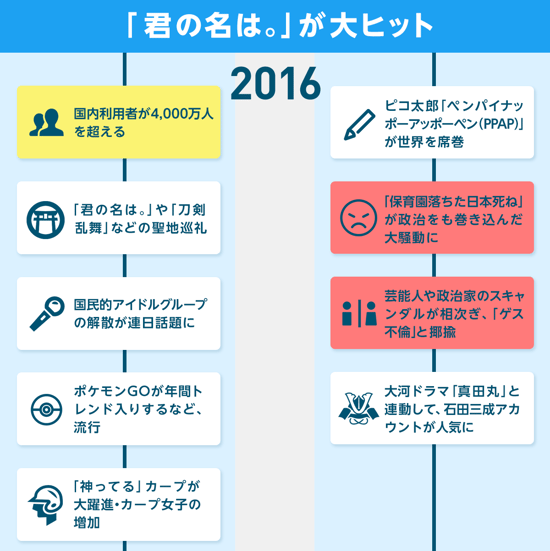 Twitterの歴史 Twitter15年のあゆみを振り返ってみた Twitterの歴史 Twitter15年のあゆみを振り返ってみた