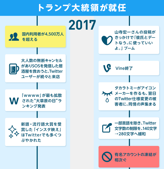 Twitterの歴史 Twitter15年のあゆみを振り返ってみた We Love Social