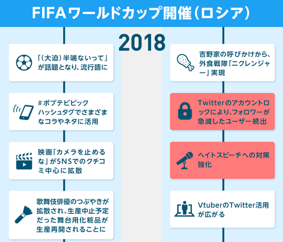 Twitterの歴史 Twitter15年のあゆみを振り返ってみた