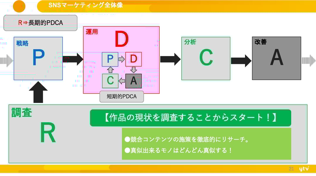 20210304_yomiuriWebinar_ページ_21