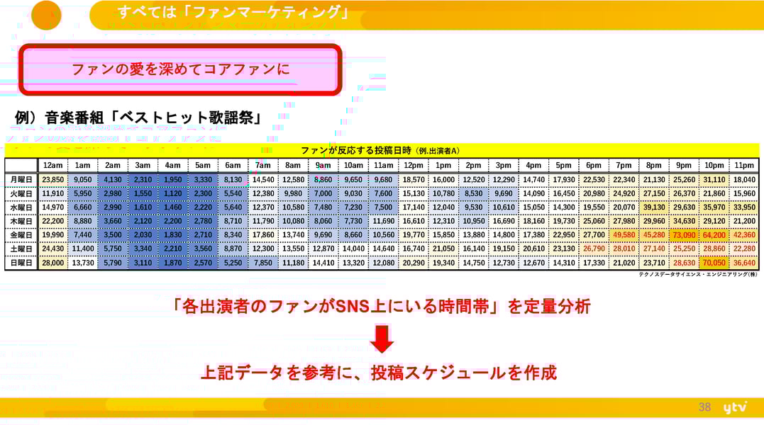 20210304_yomiuriWebinar_ページ_38