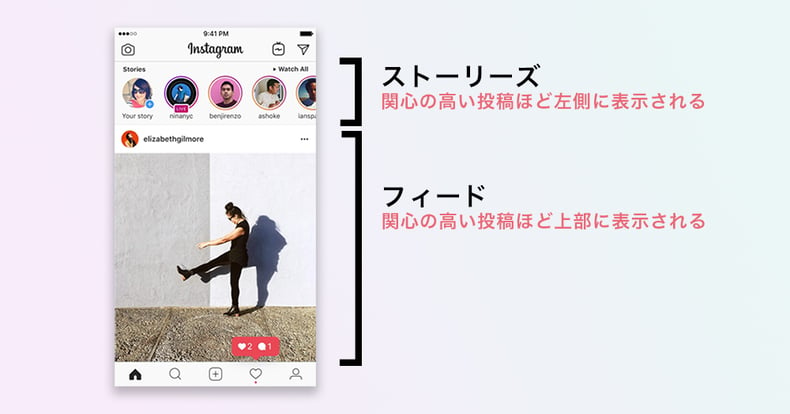 インスタ ストーリー 閲覧 者 順