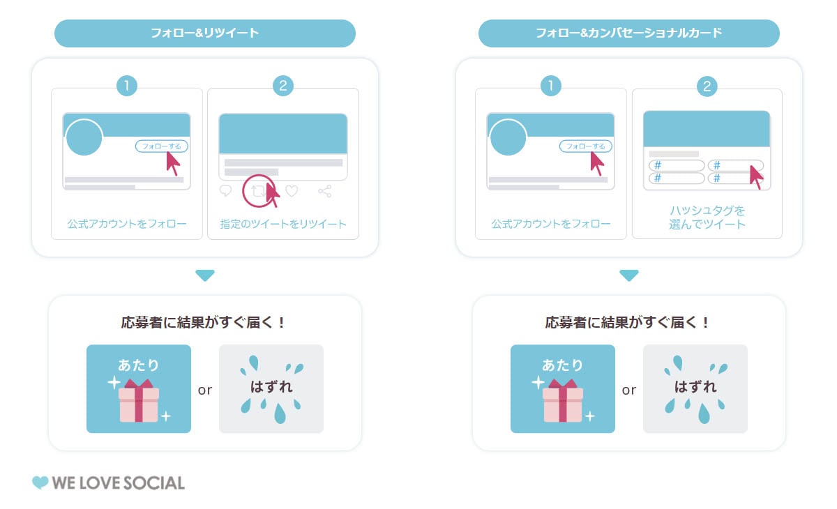 Twitteriインスタントウィンキャンペーン